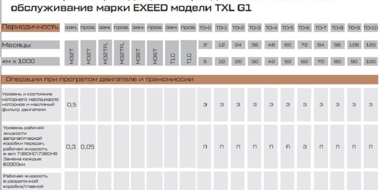 Объем заправочных жидкостей (в литрах)